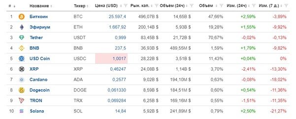 Oxag Experts отзывы
